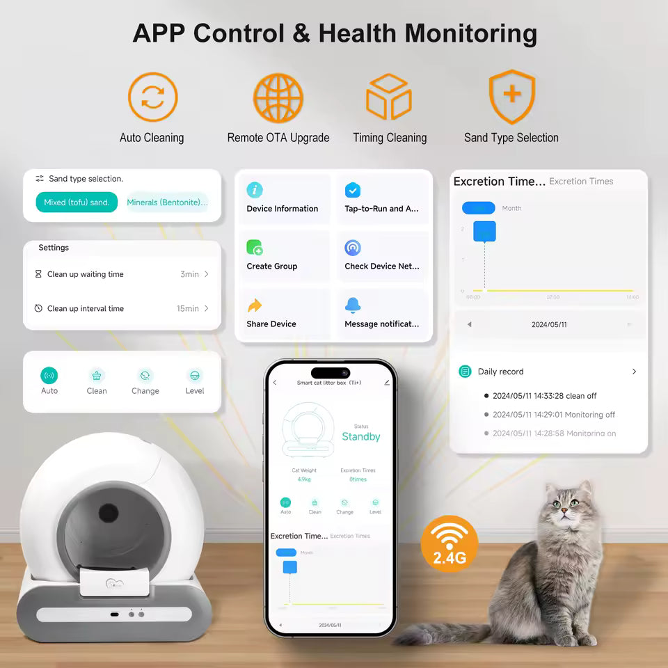 Automatic Self Cleaning Litter Box
